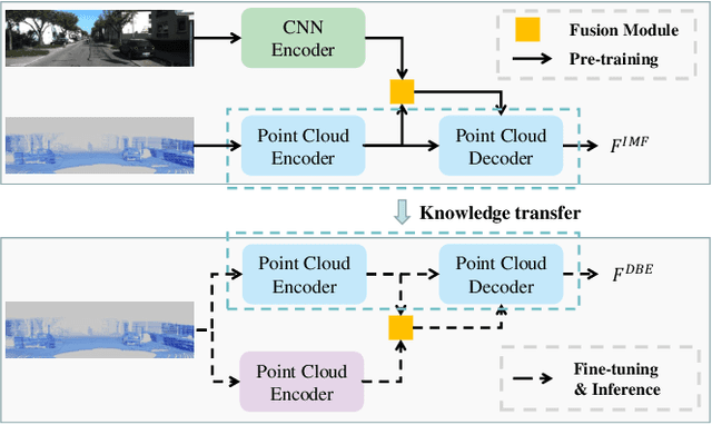 Figure 1 for Boosting 3D Point Cloud Registration by Transferring Multi-modality Knowledge