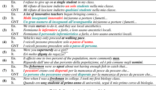 Figure 2 for From Inclusive Language to Gender-Neutral Machine Translation