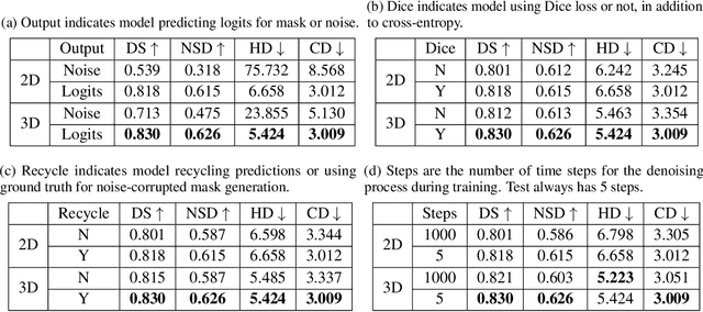 Figure 4 for Importance of Aligning Training Strategy with Evaluation for Diffusion Models in 3D Multiclass Segmentation