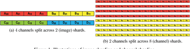 Figure 1 for High-Resolution Convolutional Neural Networks on Homomorphically Encrypted Data via Sharding Ciphertexts