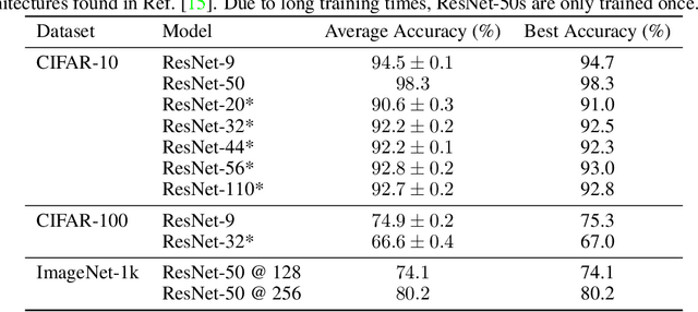 Figure 2 for High-Resolution Convolutional Neural Networks on Homomorphically Encrypted Data via Sharding Ciphertexts