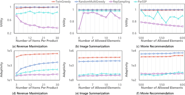 Figure 4 for Practical Parallel Algorithms for Non-Monotone Submodular Maximization