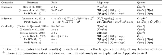 Figure 1 for Practical Parallel Algorithms for Non-Monotone Submodular Maximization