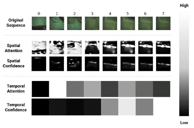 Figure 3 for Evaluating the Faithfulness of Saliency-based Explanations for Deep Learning Models for Temporal Colour Constancy