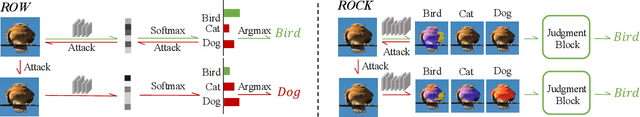 Figure 1 for Recognizing Object by Components with Human Prior Knowledge Enhances Adversarial Robustness of Deep Neural Networks