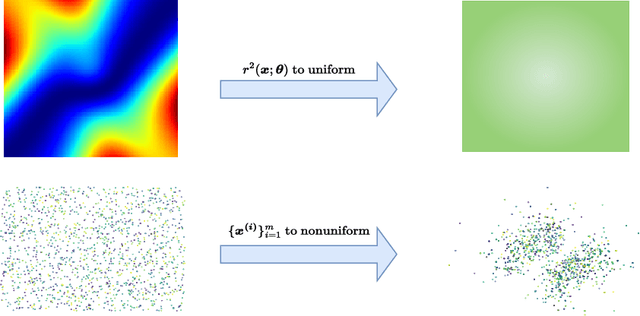 Figure 1 for Adversarial Adaptive Sampling: Unify PINN and Optimal Transport for the Approximation of PDEs