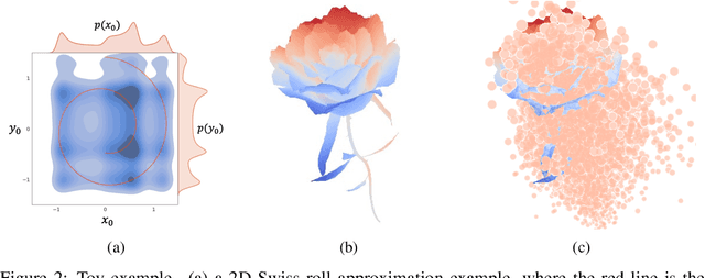 Figure 3 for Masked Diffusion Models are Fast Learners