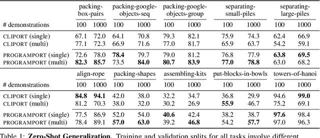 Figure 2 for Programmatically Grounded, Compositionally Generalizable Robotic Manipulation