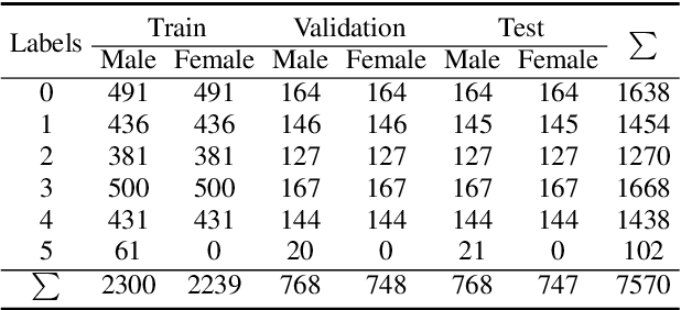 Figure 2 for A Snoring Sound Dataset for Body Position Recognition: Collection, Annotation, and Analysis