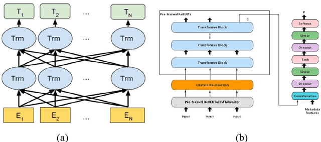 Figure 4 for Implementing BERT and fine-tuned RobertA to detect AI generated news by ChatGPT