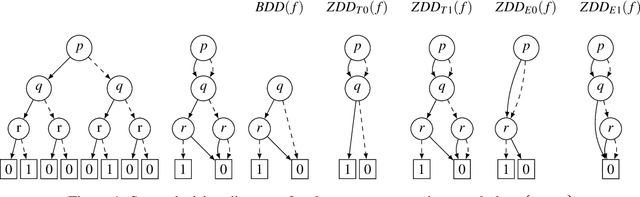 Figure 1 for Exploiting Asymmetry in Logic Puzzles: Using ZDDs for Symbolic Model Checking Dynamic Epistemic Logic
