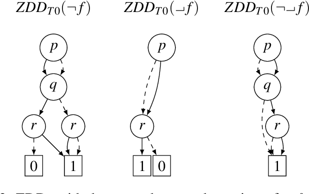Figure 2 for Exploiting Asymmetry in Logic Puzzles: Using ZDDs for Symbolic Model Checking Dynamic Epistemic Logic