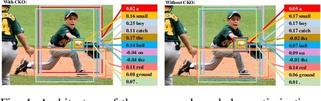 Figure 4 for The style transformer with common knowledge optimization for image-text retrieval