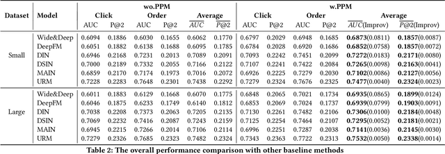 Figure 3 for PPM : A Pre-trained Plug-in Model for Click-through Rate Prediction