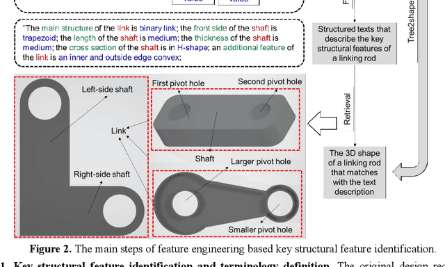 Figure 3 for Text2shape Deep Retrieval Model: Generating Initial Cases for Mechanical Part Redesign under the Context of Case-Based Reasoning