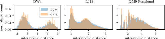 Figure 3 for SE(3) Equivariant Augmented Coupling Flows