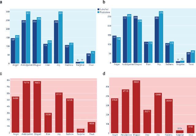 Figure 2 for Characterizing the Emotion Carriers of COVID-19 Misinformation and Their Impact on Vaccination Outcomes in India and the United States