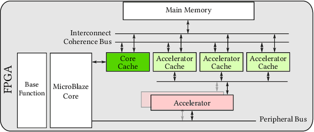 Figure 2 for FPGA-Based Neural Thrust Controller for UAVs