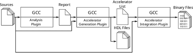 Figure 3 for FPGA-Based Neural Thrust Controller for UAVs