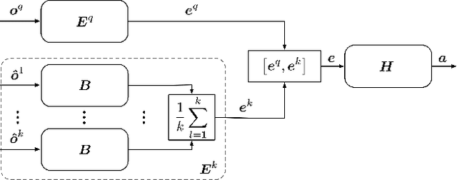 Figure 4 for FPGA-Based Neural Thrust Controller for UAVs