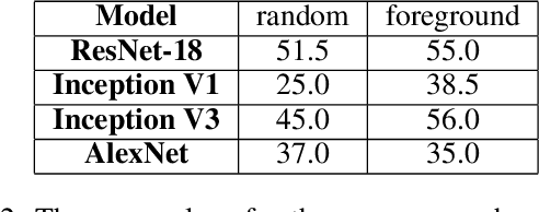 Figure 4 for Experimental Observations of the Topology of Convolutional Neural Network Activations