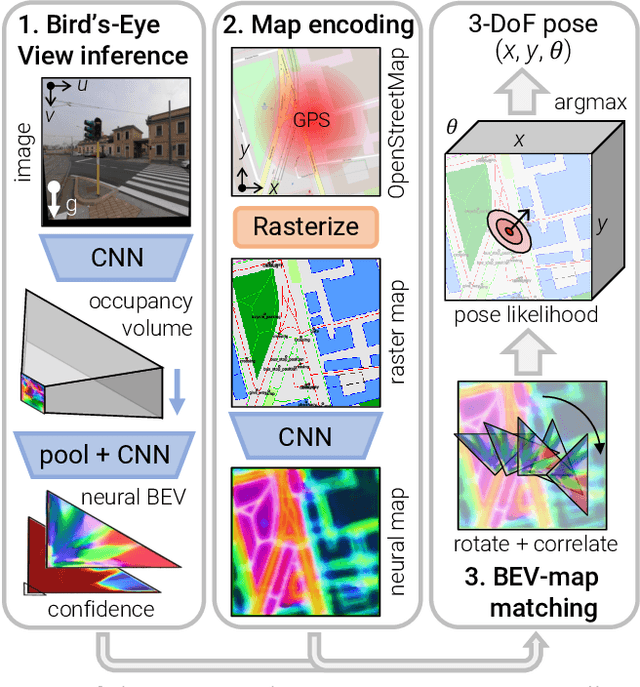 Figure 3 for OrienterNet: Visual Localization in 2D Public Maps with Neural Matching