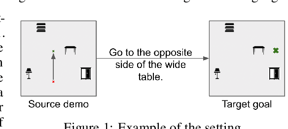 Figure 1 for Language-guided Task Adaptation for Imitation Learning