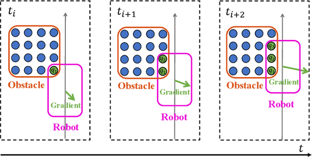 Figure 4 for Robo-centric ESDF: A Fast and Accurate Whole-body Collision Evaluation Tool for Any-shape Robotic Planning