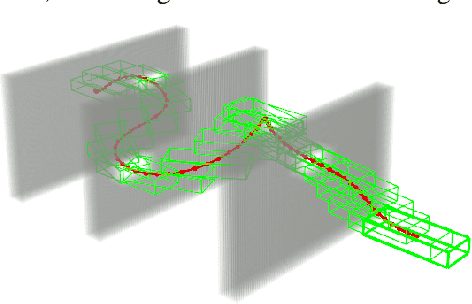 Figure 1 for Robo-centric ESDF: A Fast and Accurate Whole-body Collision Evaluation Tool for Any-shape Robotic Planning