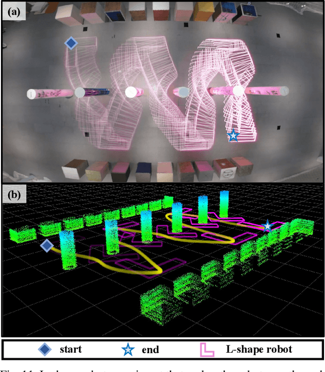 Figure 2 for Robo-centric ESDF: A Fast and Accurate Whole-body Collision Evaluation Tool for Any-shape Robotic Planning