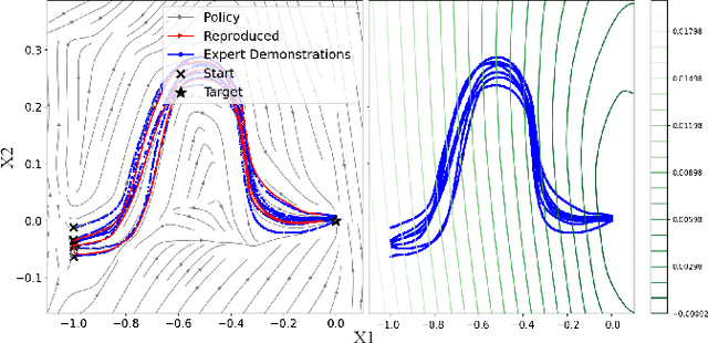 Figure 3 for Globally Stable Neural Imitation Policies