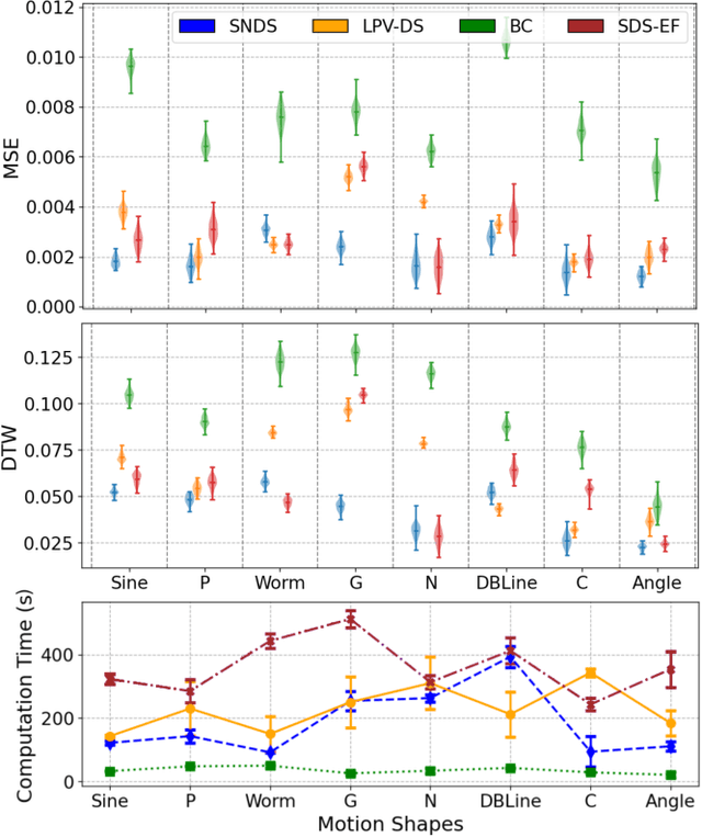 Figure 4 for Globally Stable Neural Imitation Policies