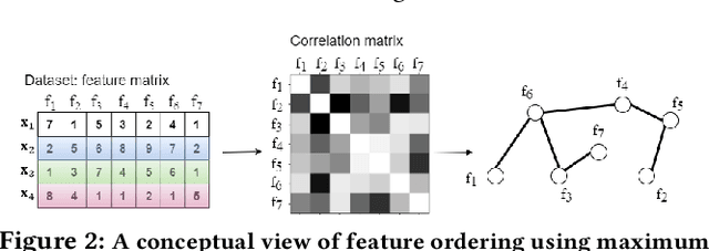 Figure 3 for Local Contrastive Feature learning for Tabular Data