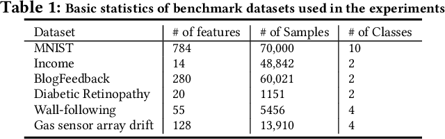 Figure 2 for Local Contrastive Feature learning for Tabular Data