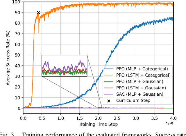 Figure 3 for Nonprehensile Planar Manipulation through Reinforcement Learning with Multimodal Categorical Exploration