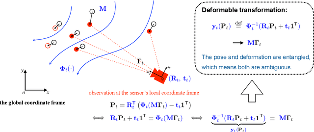 Figure 1 for KernelGPA: A Globally Optimal Solution to Deformable SLAM in Closed-form