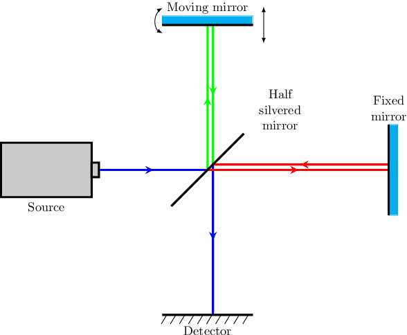 Figure 1 for Implementation of hyperspectral inversion algorithms on FPGA: Hardware comparison using High Level Synthesis