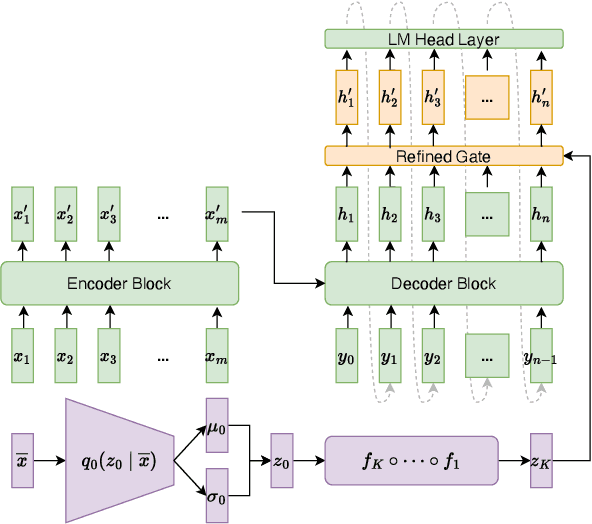 Figure 1 for Boosting Summarization with Normalizing Flows and Aggressive Training