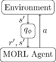 Figure 1 for Unsupervised Discovery of Continuous Skills on a Sphere