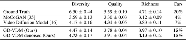 Figure 2 for GD-VDM: Generated Depth for better Diffusion-based Video Generation