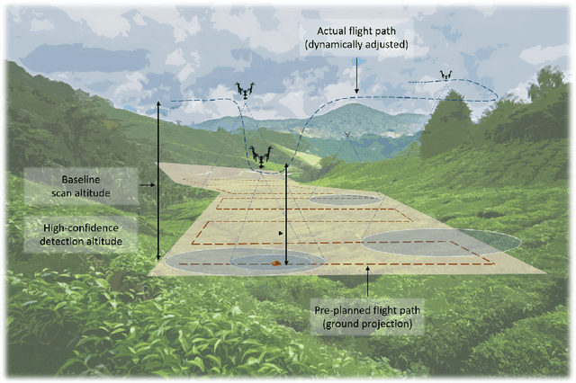 Figure 1 for Simulation Analysis of Exploration Strategies and UAV Planning for Search and Rescue