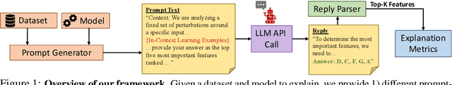Figure 1 for Are Large Language Models Post Hoc Explainers?