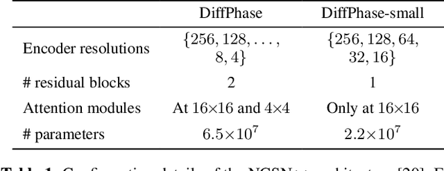 Figure 2 for DiffPhase: Generative Diffusion-based STFT Phase Retrieval