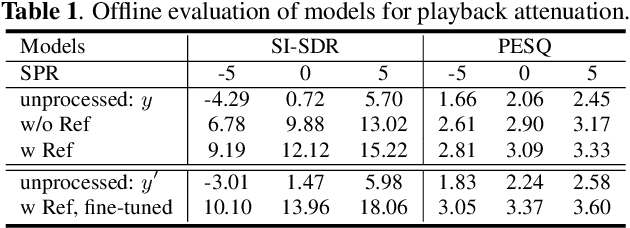 Figure 2 for Deep AHS: A Deep Learning Approach to Acoustic Howling Suppression