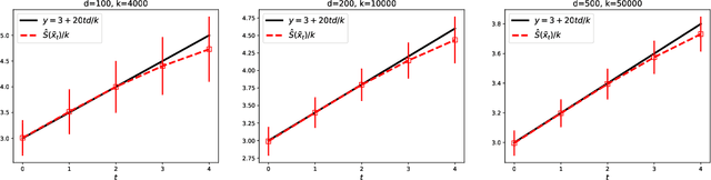 Figure 3 for Lower Bounds for the Convergence of Tensor Power Iteration on Random Overcomplete Models