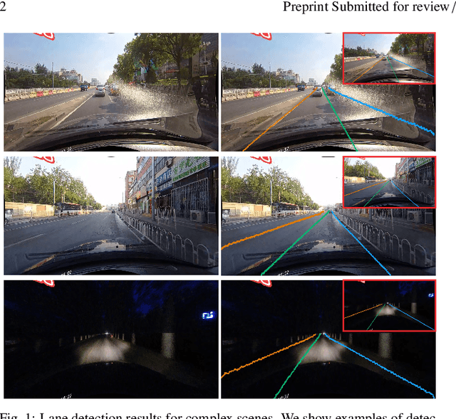 Figure 1 for HoughLaneNet: Lane Detection with Deep Hough Transform and Dynamic Convolution