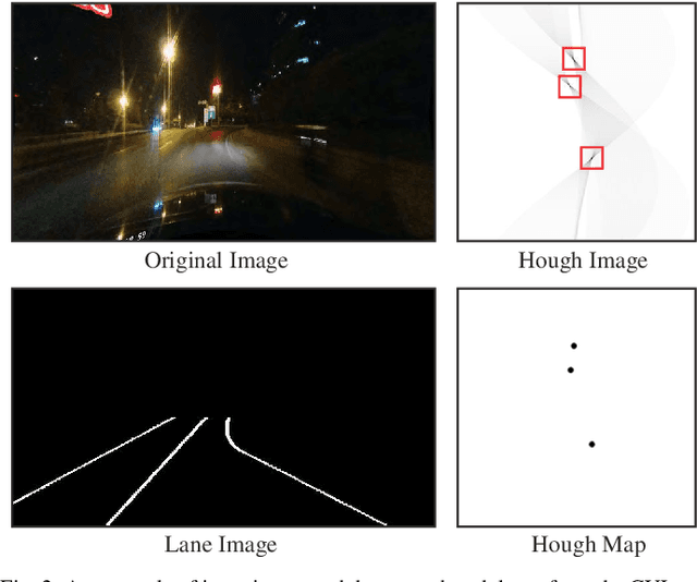 Figure 3 for HoughLaneNet: Lane Detection with Deep Hough Transform and Dynamic Convolution