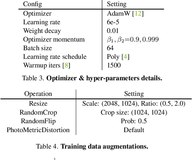 Figure 3 for 1st Place Solution of The Robust Vision Challenge 2022 Semantic Segmentation Track