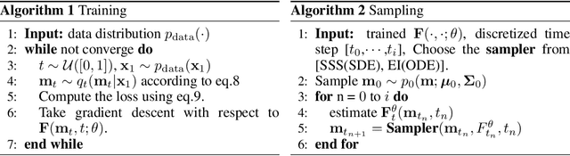 Figure 4 for Generative Modeling with Phase Stochastic Bridges