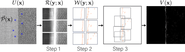 Figure 2 for Texture Edge detection by Patch consensus (TEP)